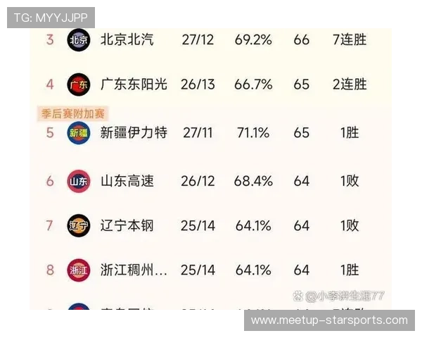 2026赛季篮球积分榜激烈争夺 各队排名形势变化不断