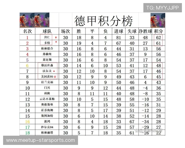 德甲最新战报:拜仁多点开花强势领先积分榜 德甲最新战报:拜仁多点开花强势领先积分榜