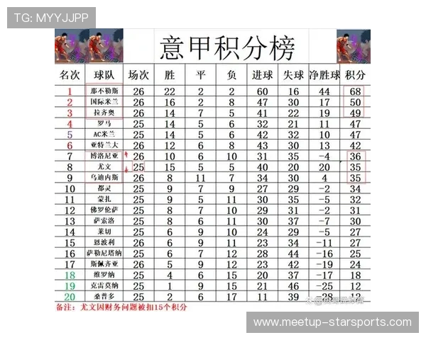 意甲最新战报:豪门鏖战积分榜形势骤然生变 意甲最新战报:豪门鏖战积分榜形势骤然生变